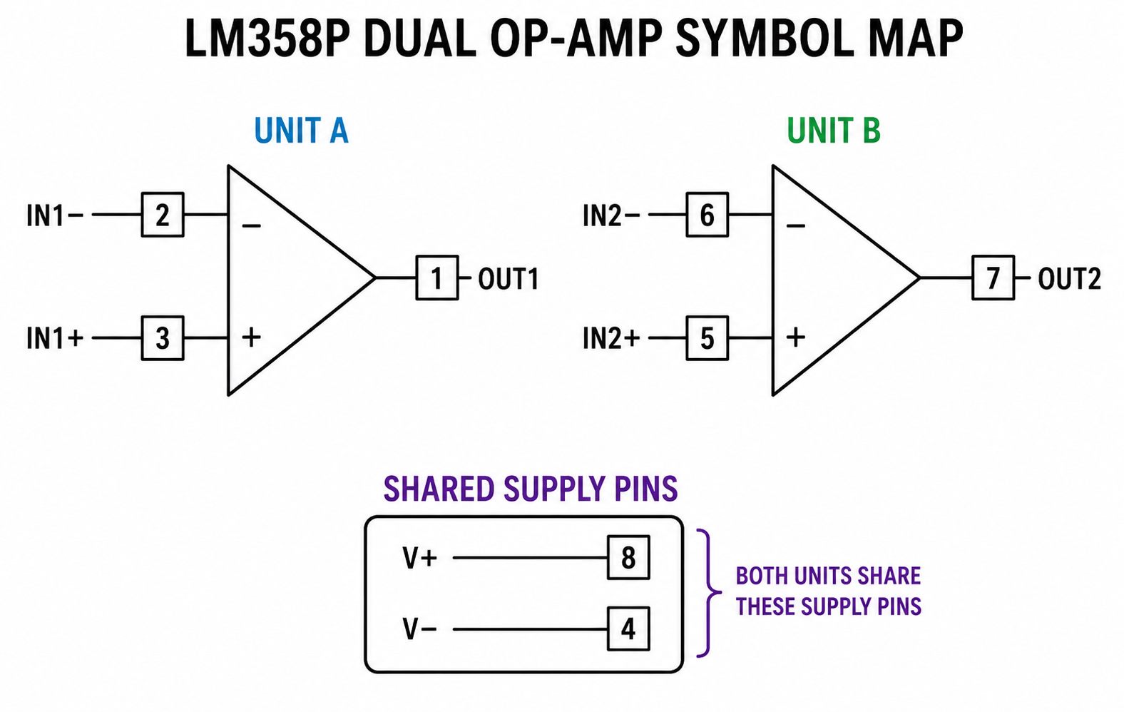 Which Pins Belong to Each Op Amp Channel Which Pins Belong to Each Op Amp Channel