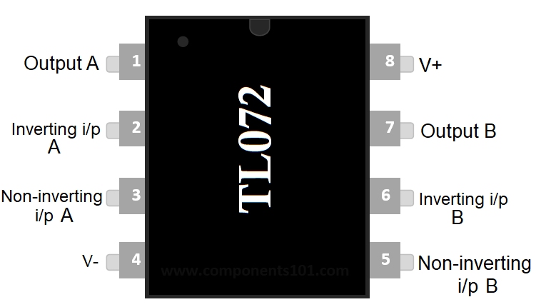 Which TL072 Do You Actually Have