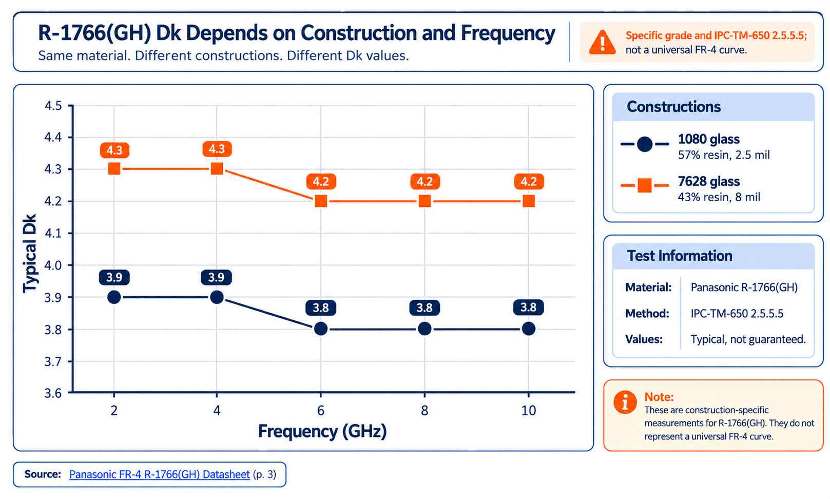 Why Do FR4 Dk Values Change With Frequency and Construction Why Do FR4 Dk Values Change With Frequency and Construction