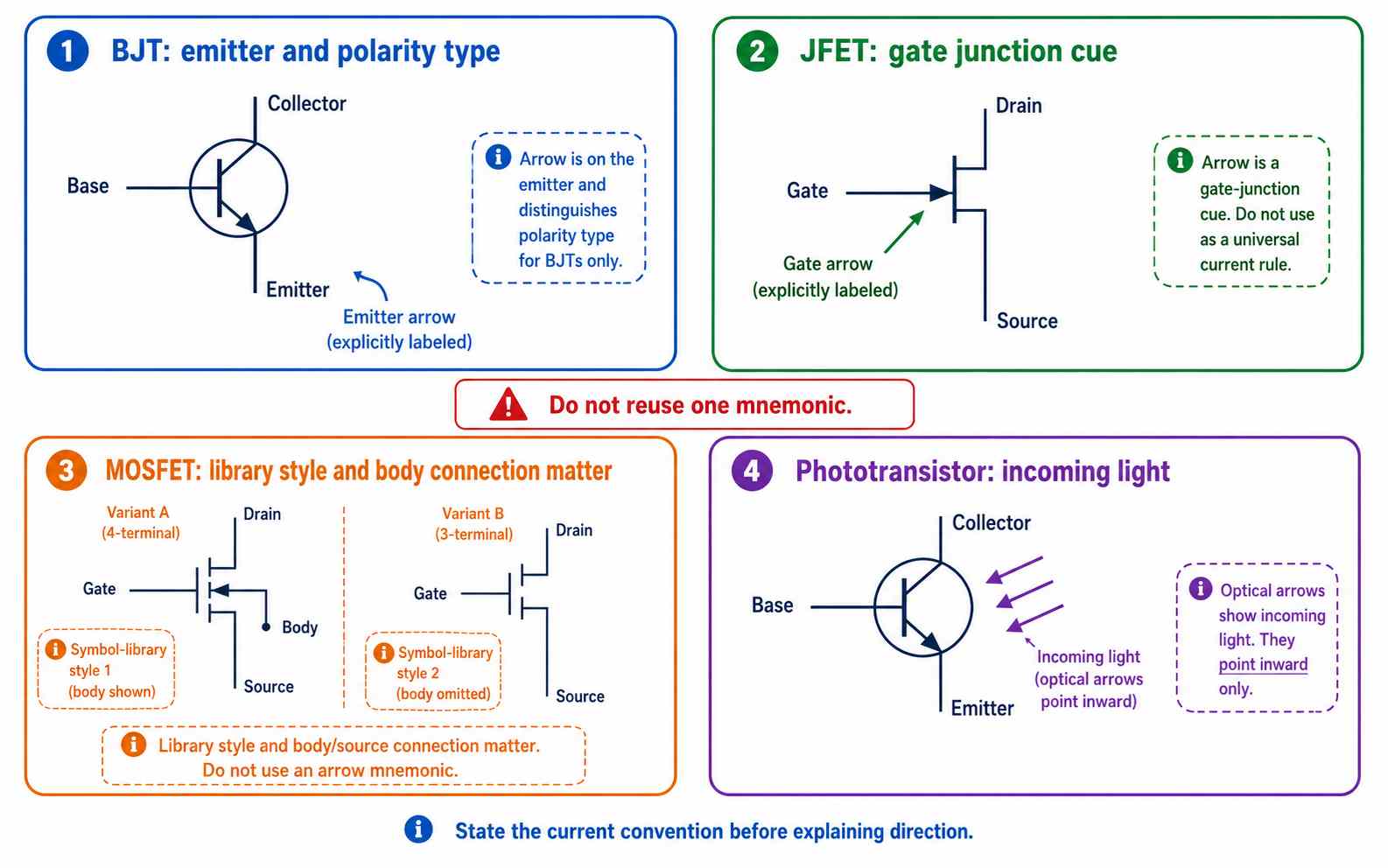 Why Does One Arrow Rule Fail Across Transistor Families Why Does One Arrow Rule Fail Across Transistor Families