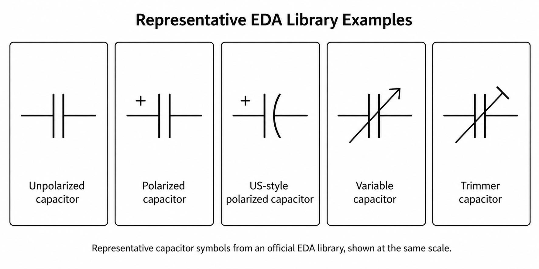 common capacitor symbol families