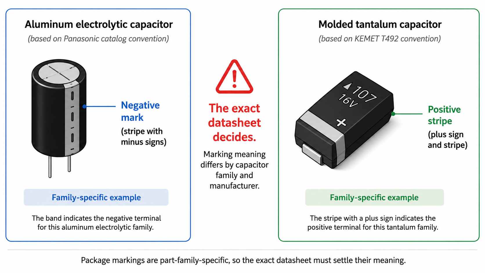 how can you tell if a capacitor is polarized