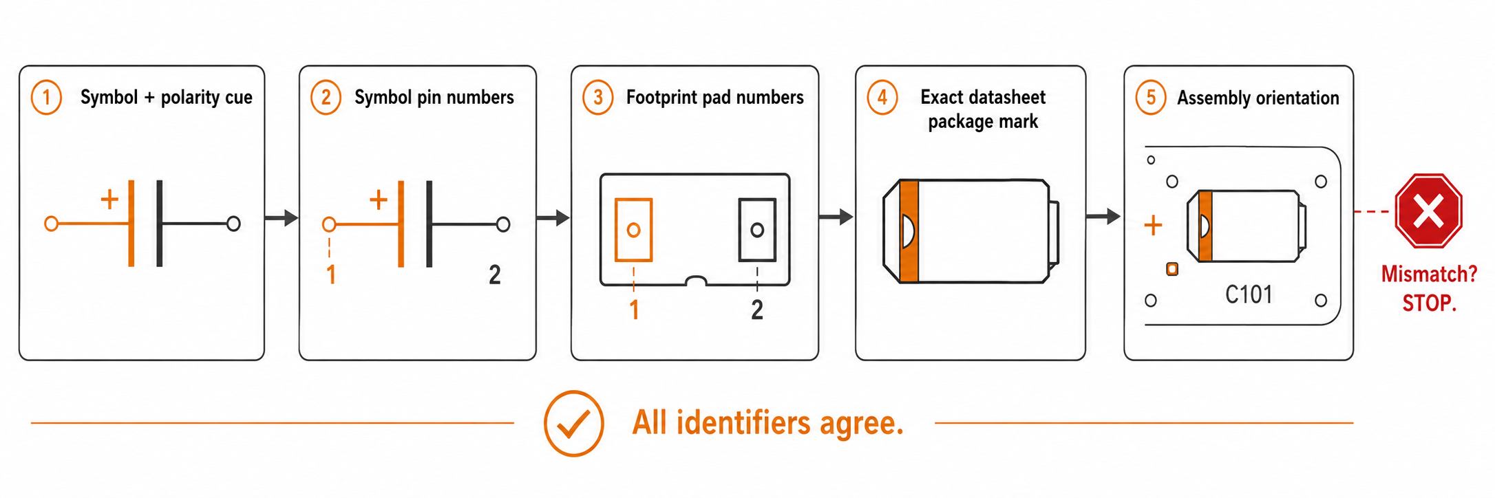 how do you verify polarity before pcb assembly