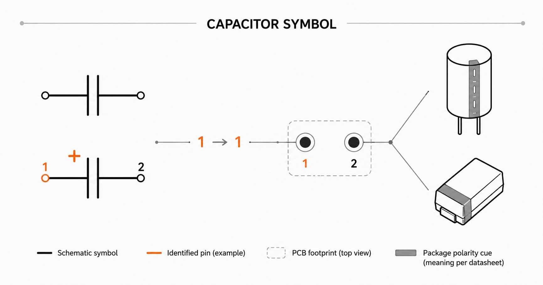 what changes between a schematic symbol and the physical capacitor
