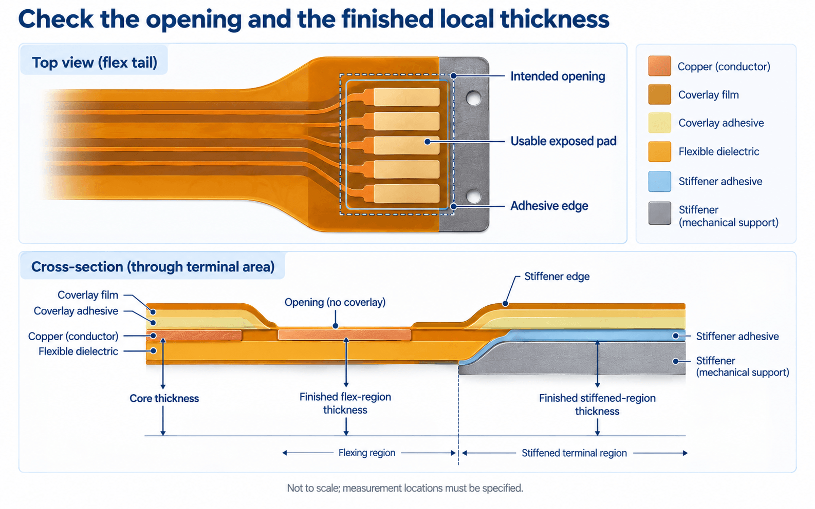 Coverlay Alignment and Lamination Coverlay Alignment and Lamination
