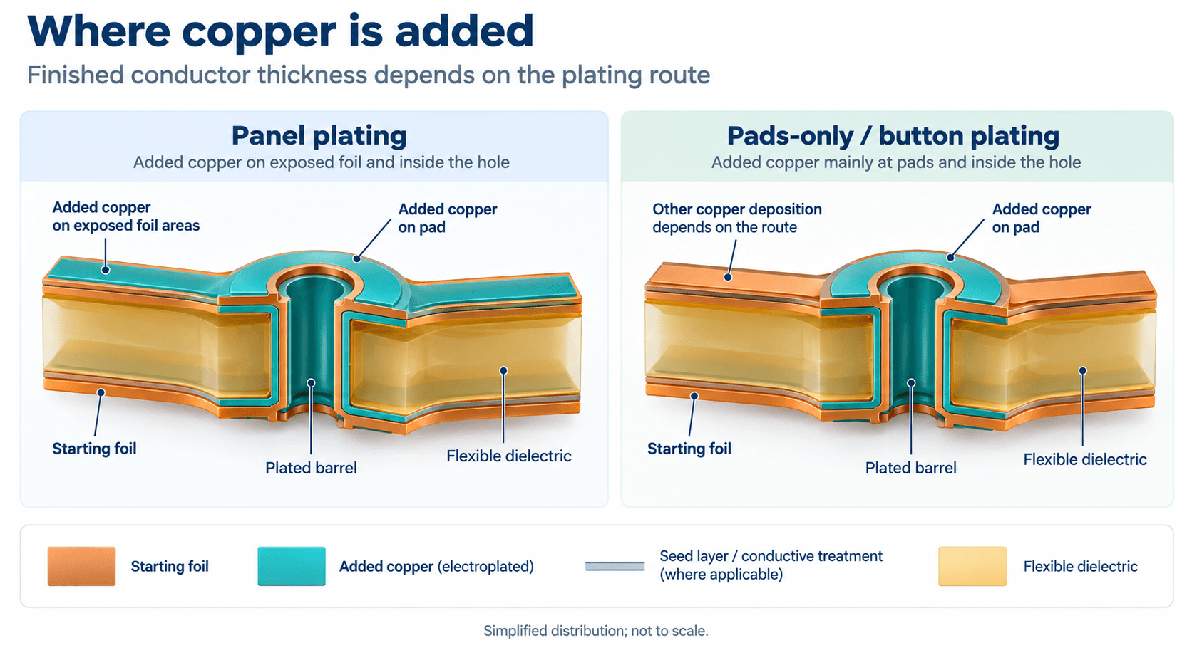 Inner Layer Inspection and Multilayer Lamination Inner Layer Inspection and Multilayer Lamination